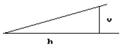  Solve the problem -If the slope of the road shown is  \frac{2}{3} , find the value for  h  if  v=1 \mathrm{ft} .    