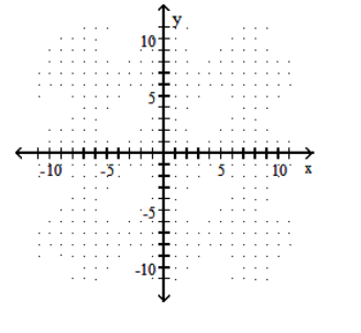  Graph the linear inequality in two variables. - y<-3      
