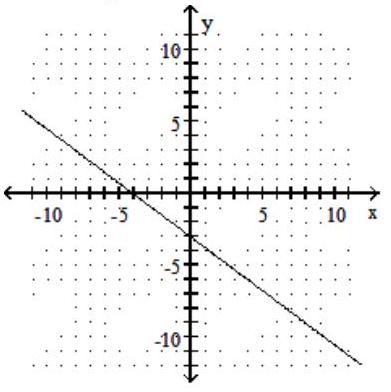  Graph the linear inequality in two variables. - -3 x-4 y \leq 12     