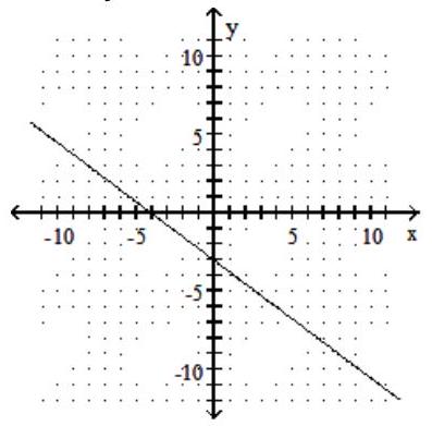  Graph the linear inequality in two variables. - 3 x+4 y \geq-12     