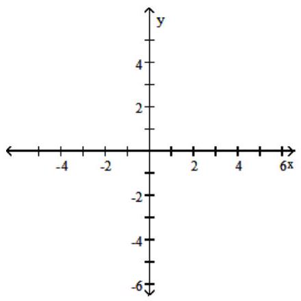  Graph the compound inequality. - 2 x-y>4  and  x \leq 4     