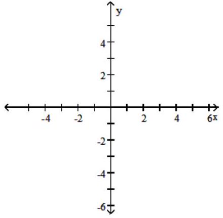  Graph the compound inequality. - 2 x+y \leq 4  and  x-1>0    
