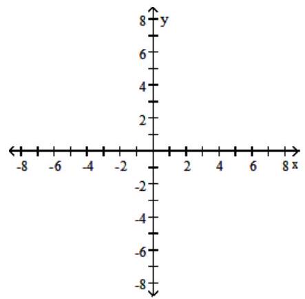  Graph the solution set of the inequality in the rectangular coordinate plane. - |y|<5    
