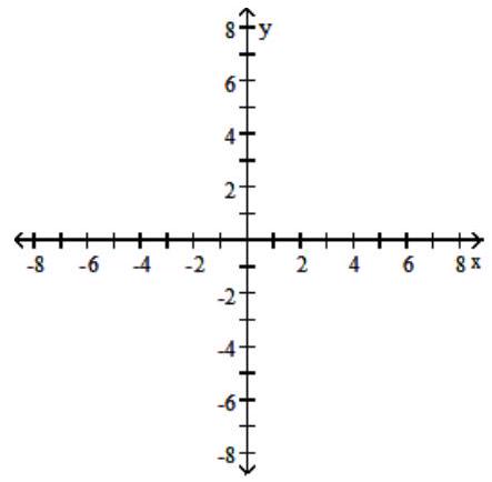  Graph the solution set of the inequality in the rectangular coordinate plane. - |x+1|>4    