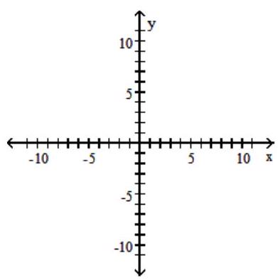  Graph the compound inequality. - 4 x < y+2  or  y<-2    