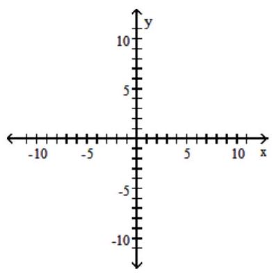  Graph the compound inequality. - 3 x+y \geq 3  or  x-4 y \leq 1    