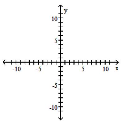  Graph the compound inequality. - x>y+1  or  y>-1    