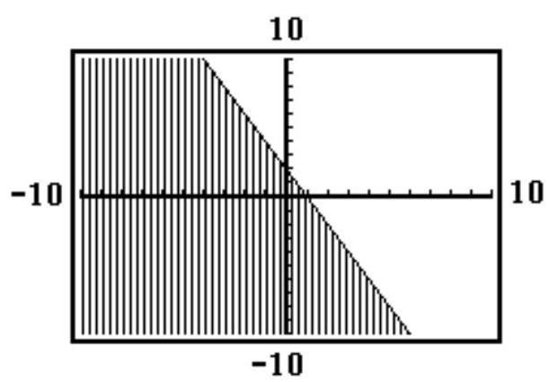 Choose the inequality that best matches the given calculator graph. - 