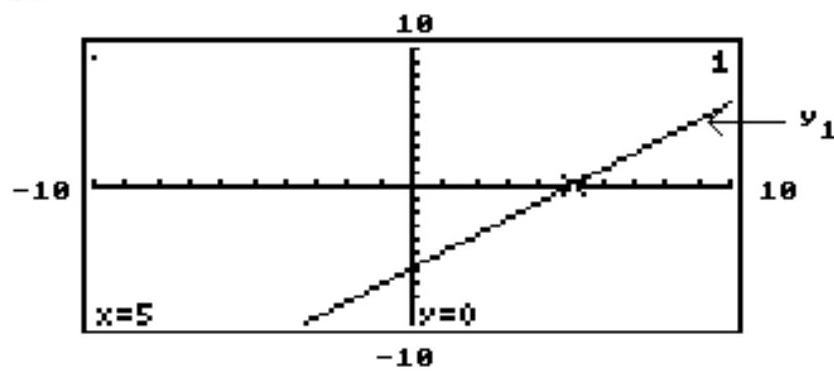  The graph of the linear equation  y 1  is shown on a graphing calculator screen, along with the  x -value of the  x -intercept of the line. Use the screen to solve the following equation or inequality. - \mathrm{y} 1=0     