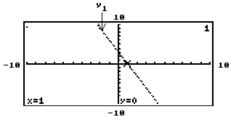  The graph of the linear equation  y 1  is shown on a graphing calculator screen, along with the  x -value of the  x -intercept of the line. Use the screen to solve the following equation or inequality. - \mathrm{y}1 < 0    