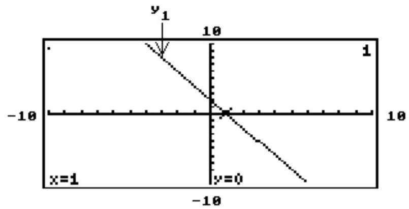  The graph of the linear equation  y 1  is shown on a graphing calculator screen, along with the  x -value of the  x -intercept of the line. Use the screen to solve the following equation or inequality. - y_{1}>0    