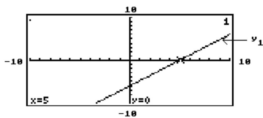 The graph of the linear equation  y 1  is shown on a graphing calculator screen, along with the  x -value of the  x -intercept of the line. Use the screen to solve the following equation or inequality. - y_{1}<0    