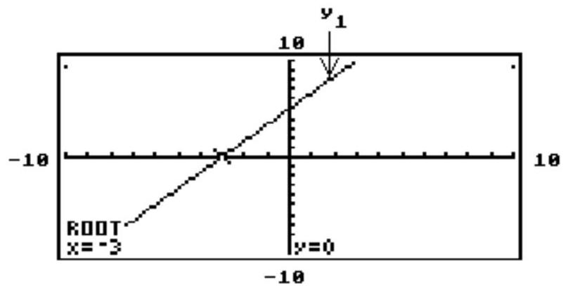  The graph of the linear equation  y 1  is shown on a graphing calculator screen, along with the  x -value of the  x -intercept of the line. Use the screen to solve the following equation or inequality. - y_{1}<0    