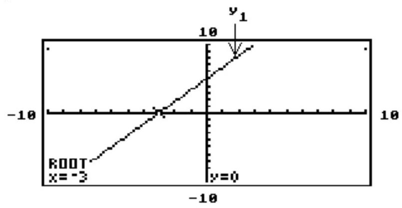 The graph of the linear equation y 1 is shown on a graphing calculator screen, along with the x -value of the x -intercept of the line. Use the screen to solve the following equation or inequality. - \mathrm{y}_{1}>0