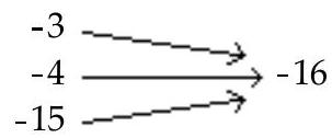 Decide whether the relation is a function. - 