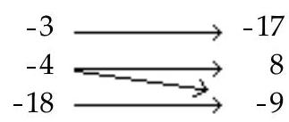 Decide whether the relation is a function. - 