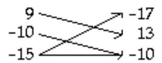 Decide whether the relation is a function. - 