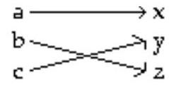 Decide whether the relation is a function. - 