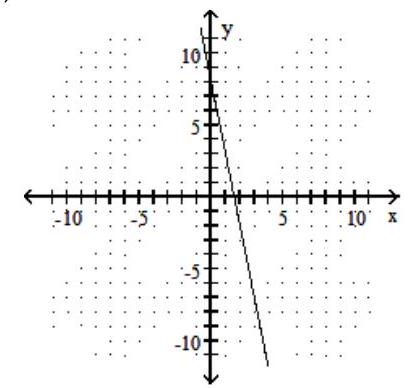 Decide whether the relation is a function, and give the domain and range. - 