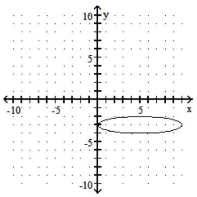 Decide whether the relation is a function, and give the domain and range. - 