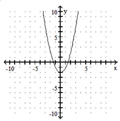 Decide whether the relation is a function, and give the domain and range. - 