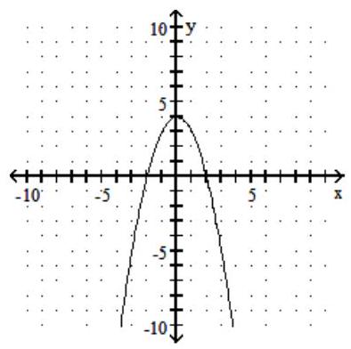 Decide whether the relation is a function, and give the domain and range. -
