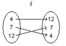  Evaluate the function. -Find  f(7)    