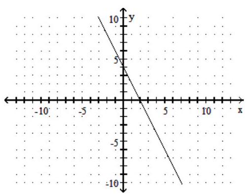  Evaluate the function. -The graph of  y=f(x)  is shown below. Find  f(-1)    