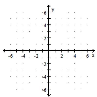  Graph the linear function. Give the domain and range. - f(x)=\frac{1}{5} x-3    