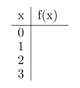  Solve the problem. -Suppose all items in an ice cream truck cost  \$ 0.97  per item. (a) Fill in the table with the correct response for the cost  f(x)  of purchasing  x  items. (b). Write the linear function that gives a rule for finding the cost.   