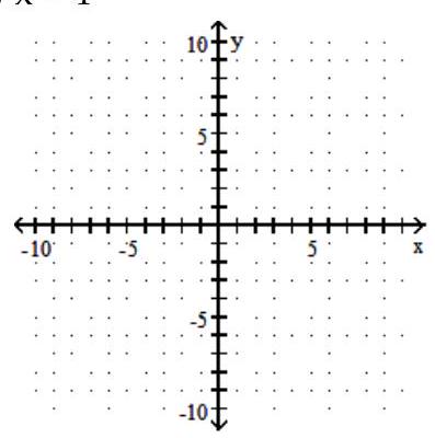 Find the  x  - and  y -intercepts, and graph the equation. - x=4    