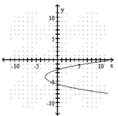 Give the domain and range of the relation shown in the following. -  