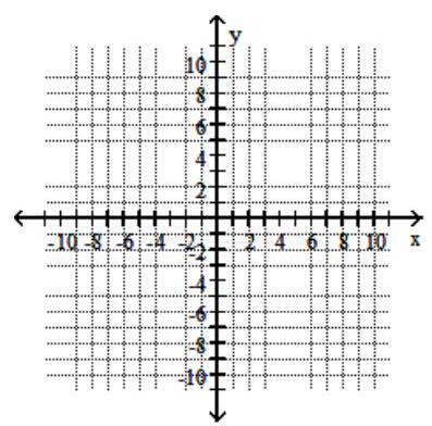 Solve the system by substitution. If the system is inconsistent or has dependent equations, say so. - x-y=4 x+y=12