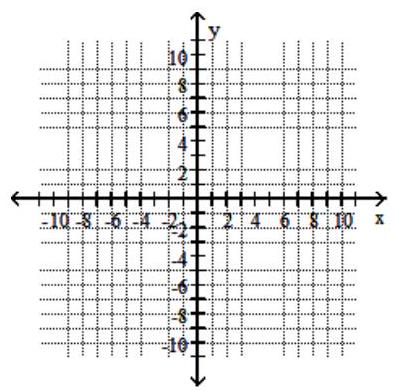 <strong>Solve the system by graphing. - y=x-6 y=-x+16 </strong> A) \{(10,22)\} B) \{(11,5)\} C) \{(22,10)\} D) \{(5,11)\}