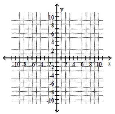 <strong>Solve the system by graphing. - x+y=-8 8 x-y=-64 </strong> A) \{(-8,0)\} B) \{(-8,8)\} C) \{(0,-8)\} D) \{(0,8)\}