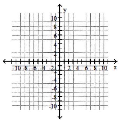 <strong>Solve the system by graphing. - 5 x+y=30 -x+y=-12 </strong> A) \{(7,-5)\} B) \{(-7,5)\} C) \{(-5,7)\} D) \{(5,-7)\}
