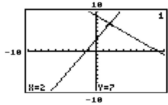 <strong>The solution set of the system y_{1}=2 x+3 and y_{2}=-x+9 is \{(2,7)\} . Using slopes and y -intercepts, determine which of the two calculator-generated screens, left or right, is the appropriate one for this system. </strong> A) Neither is correct. B) Right C) Left D) Both could be correct.