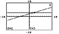 <strong>The solution set of the system y_{1}=-x+5 and y_{2}=-2 x+7 is \{(2,3)\} . Using slopes and y -intercepts, determine which of the two calculator-generated screens, left or right, is the appropriate one for this system. </strong> A) Left B) Right C) Both could be correct. D) Neither is correct.