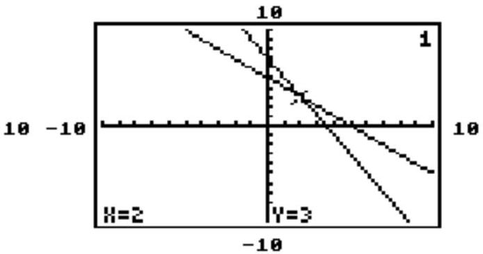 <strong>The solution set of the system y_{1}=-x+5 and y_{2}=-2 x+7 is \{(2,3)\} . Using slopes and y -intercepts, determine which of the two calculator-generated screens, left or right, is the appropriate one for this system. </strong> A) Left B) Right C) Both could be correct. D) Neither is correct.