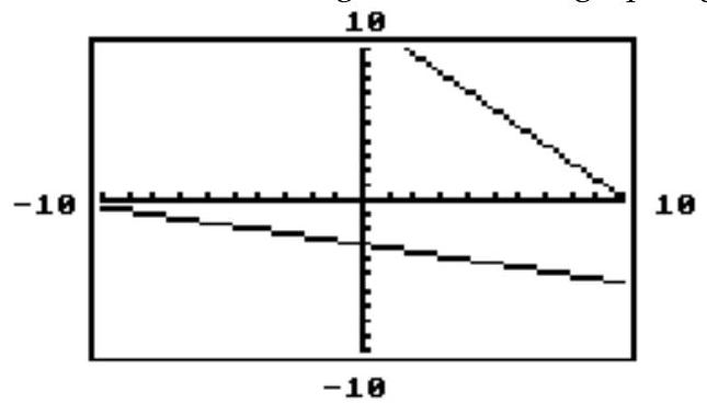 Which of the ordered pairs listed is the only possible solution for the system whose graphs are shown in the viewing window of a graphing calculator?