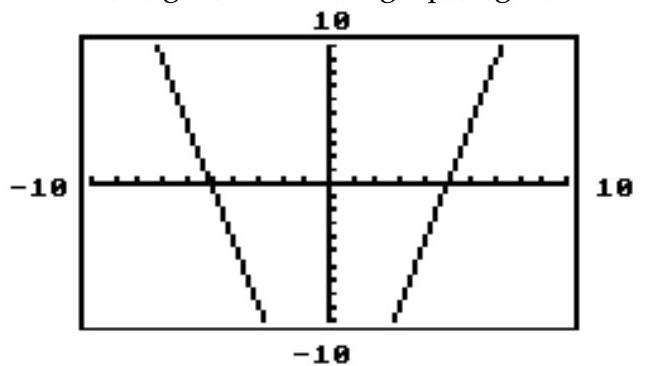 Which of the ordered pairs is the only possible solution for the system whose graphs are shown in the viewing window of a graphing calculator?