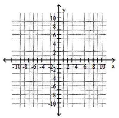Use a graph to solve the system. \text { } \begin{aligned} X-y & =4 \\ X+y & =12 \end{aligned}