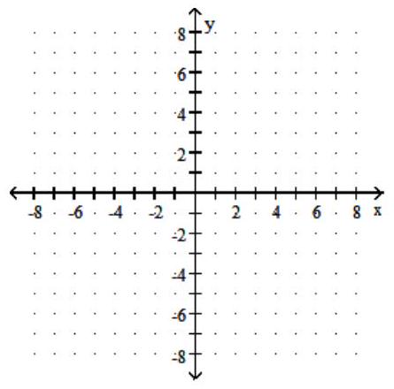 Graph the rational function. Give the equations of the vertical and horizontal asymptotes. - f(x)=-\frac{1}{x}