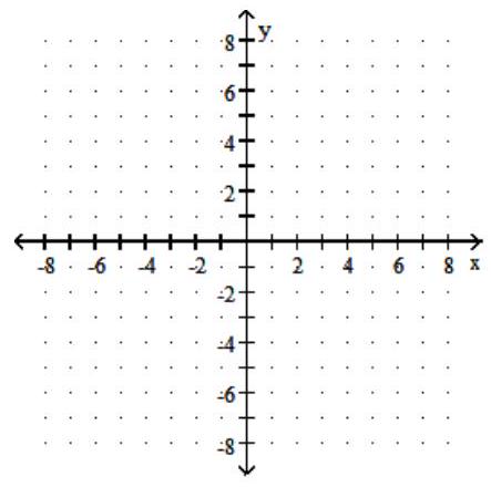  Graph the rational function. Give the equations of the vertical and horizontal asymptotes. - f(x)=-\frac{7}{x}    