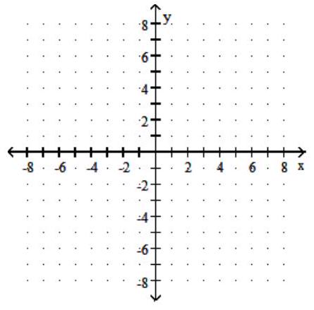 Graph the rational function. Give the equations of the vertical and horizontal asymptotes. - f(x)=\frac{1}{x+2}