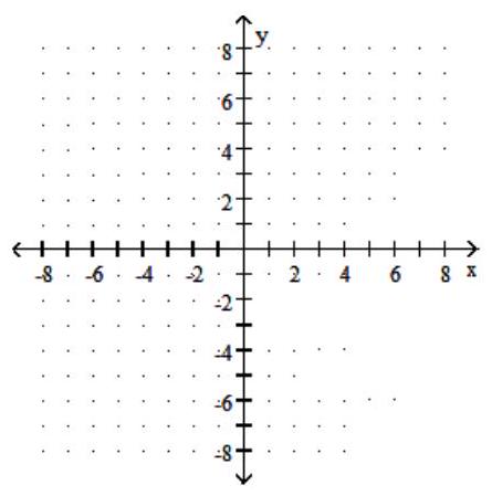  Graph the function. Give the equations of its vertical and horizontal asymptotes. - f(x)=\frac{1}{x-2}    