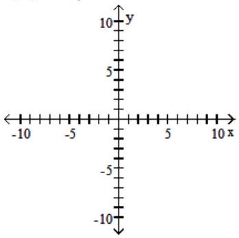  <strong>Graph the function and give its domain and its range.  - f(x)=\sqrt[3]{x+3}   </strong> A)   (-\infty, \infty) ;[3, \infty)      B)   (-\infty, \infty) ;(-\infty, \infty)      C)   (-\infty, \infty) ;[-3, \infty)      D)   (-\infty, \infty) ;(3, \infty)     <div style=padding-top: 35px>  