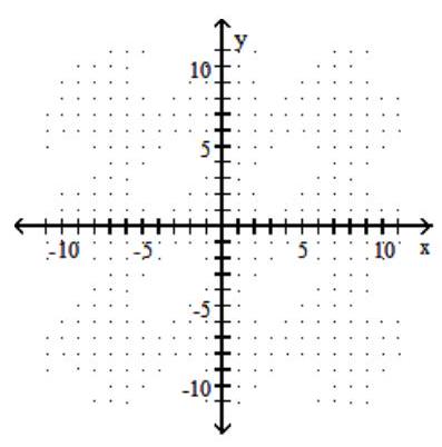  Graph the circle. - (x-2)^{2}+(y-4)^{2}=25    