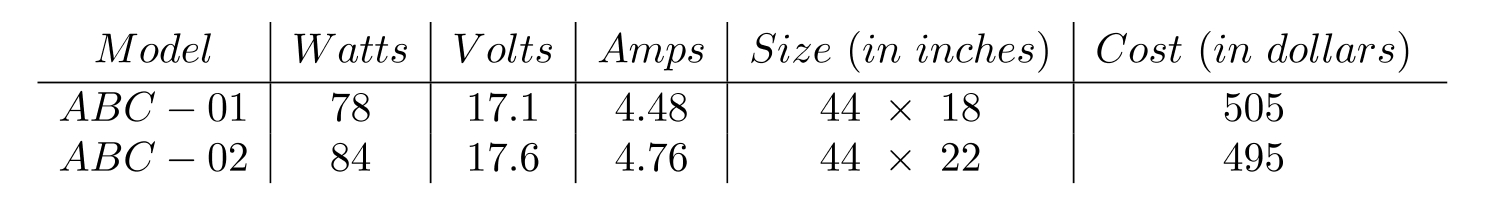 The following table gives data on two different solar modules being developed for use in roofing.   You must determine the size of the frame needed to support each panel on a roof. (Note: The sides of each frame will form a right triangle, and the hypotenuse of the triangle will be the width of the panel.) Use the Pythagorean theorem to find the dimensions of the legs for each frame if the legs have equal length. Round your answers to the nearest tenth when necessary.
