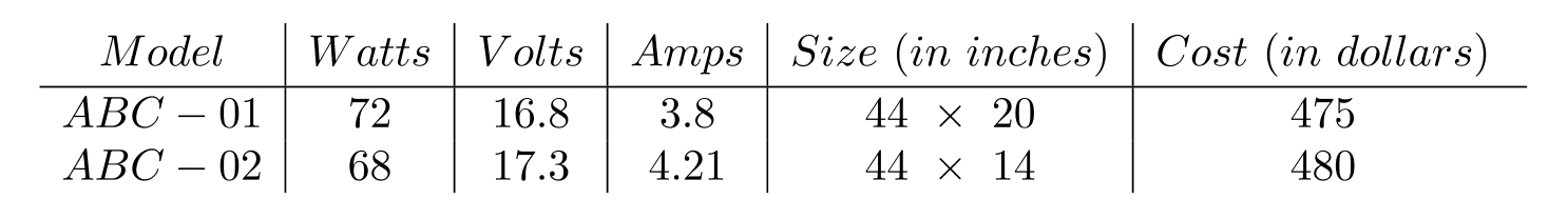 The following table gives data on two different solar modules being developed for use in roofing.   You must determine the size of the frame needed to support each panel on a roof. (Note: The sides of each frame will form a right triangle, and the hypotenuse of the triangle will be the width of the panel.) Use the Pythagorean theorem to find the dimensions of the legs for each frame if one leg is twice the length of the other. Round your answers to the nearest tenth when necessary.
